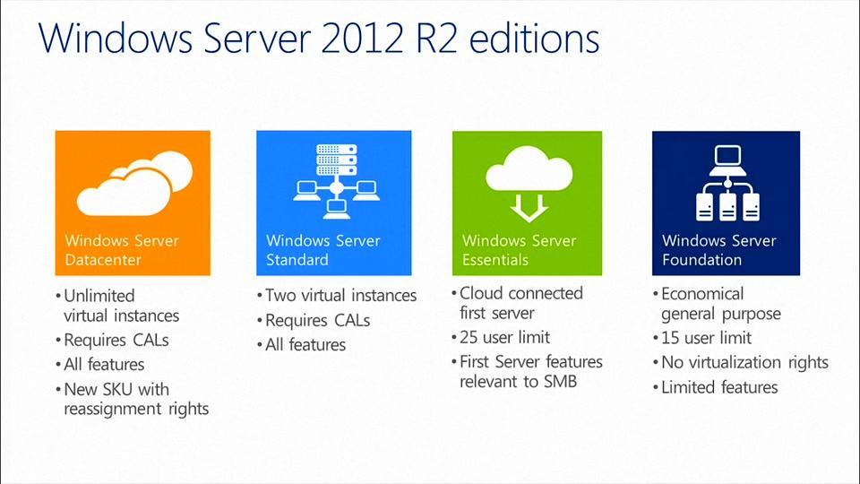 Microsoft Windows Server 2012 R2 Standard License - Digitalkey